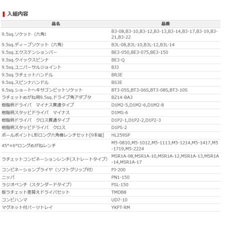  KTC ケーティーシー ツールセット SKX0213 レッド 55点 工具セット チェストタイプ