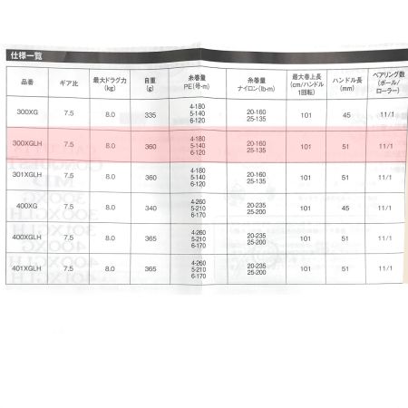  SHIMANO シマノ 23 カルカッタコンクエスト MD 300XGLH 右ハンドル ベイトキャスティングリール 045935