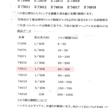  SIGNET 1/2ドライブ トルクレンチ 60-300NM 73011 73011