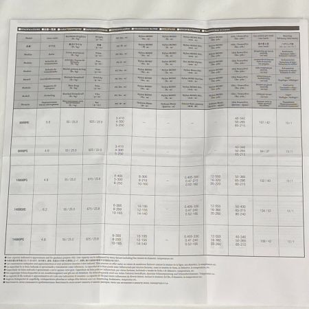  SHIMANO シマノ スピニングリール 19ステラSW 14000XG 03968