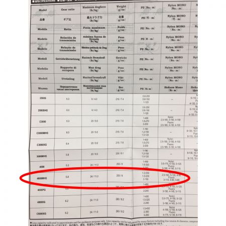  SHIMANO シマノ スピニングリール 04146 / 20 ﾂｲﾝﾊﾟﾜｰ 4000MHG ブラック x ゴールド