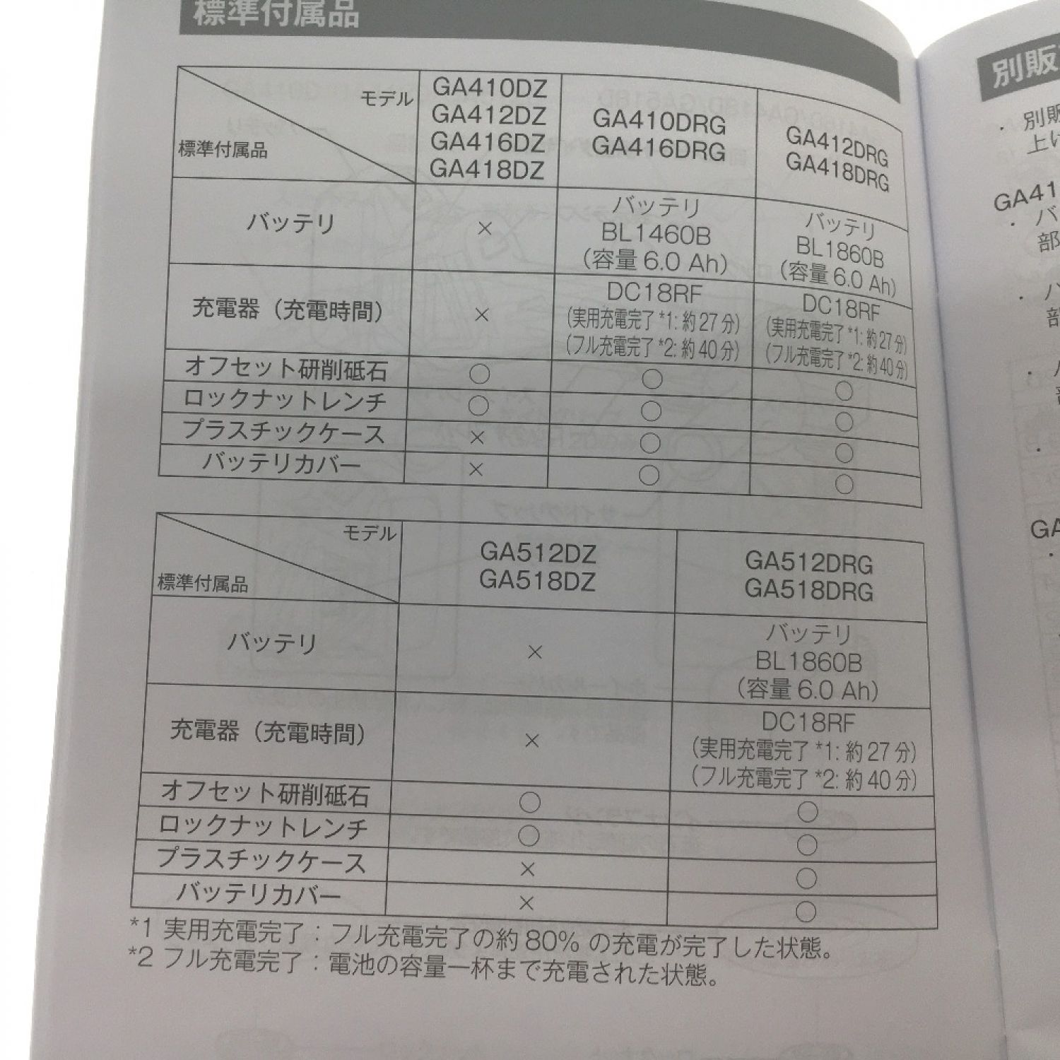 中古】 MAKITA マキタ 充電式ディスクグラインダー GA512DZ 18v